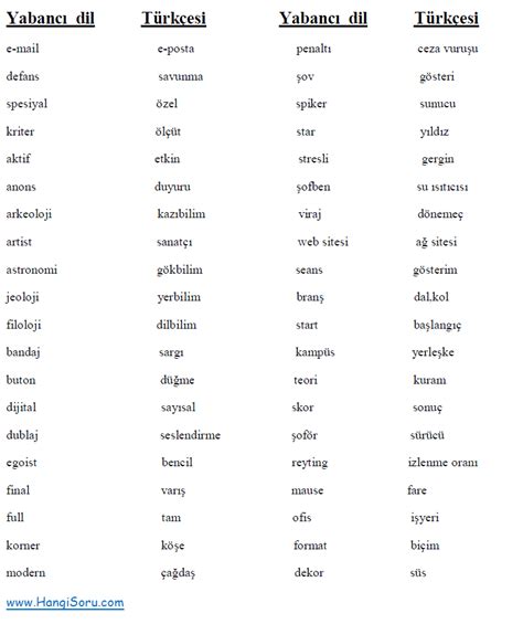 Türkçedeki yabancı kelimelerin türkçe karşılıkları